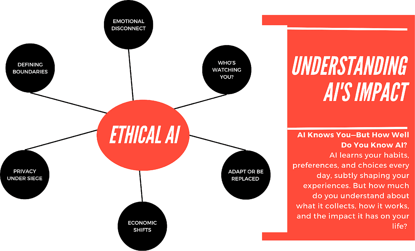 The Ethical Implications of Artificial Intelligence in Modern Society