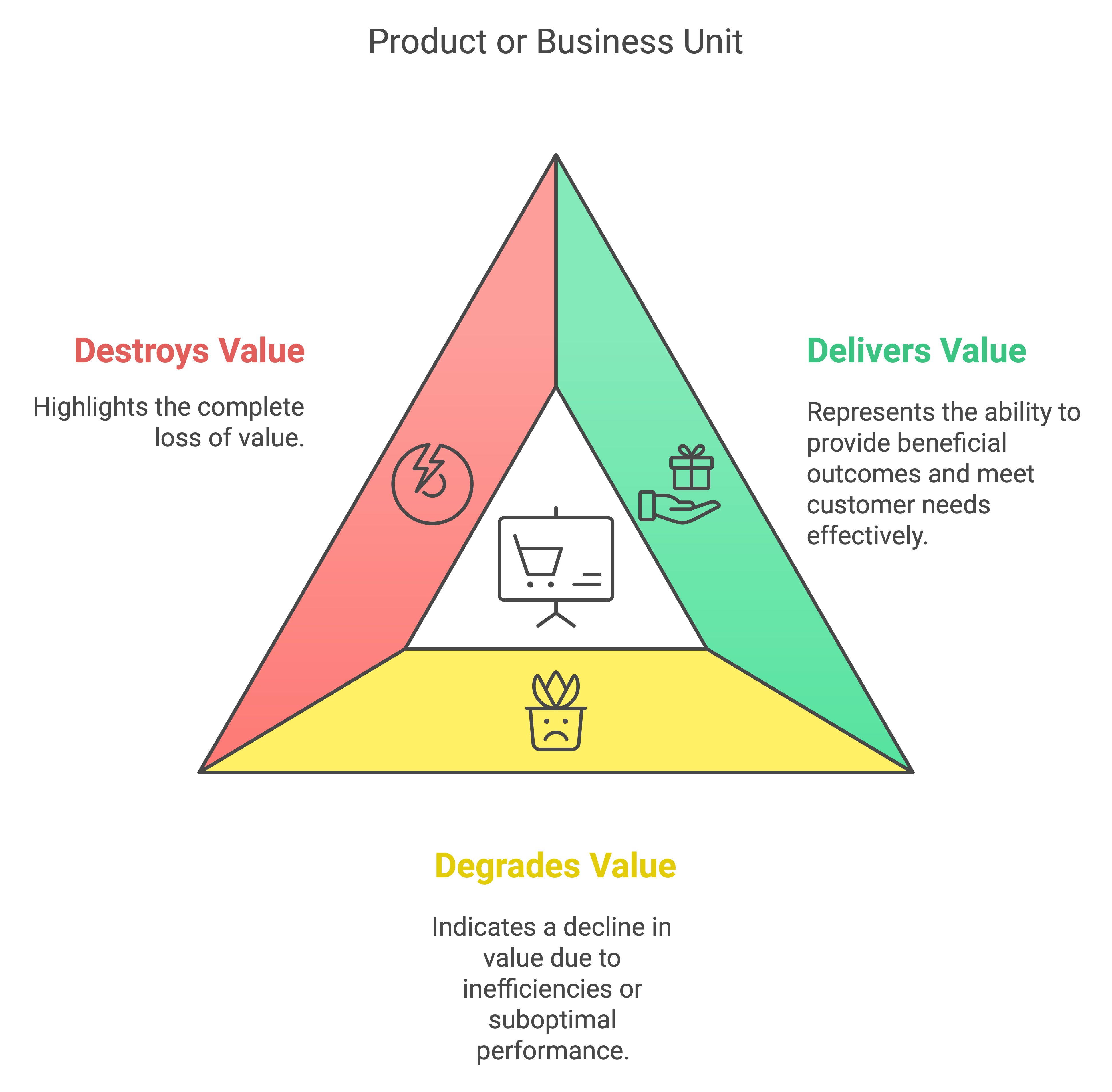 To reap order, you must sow chaos