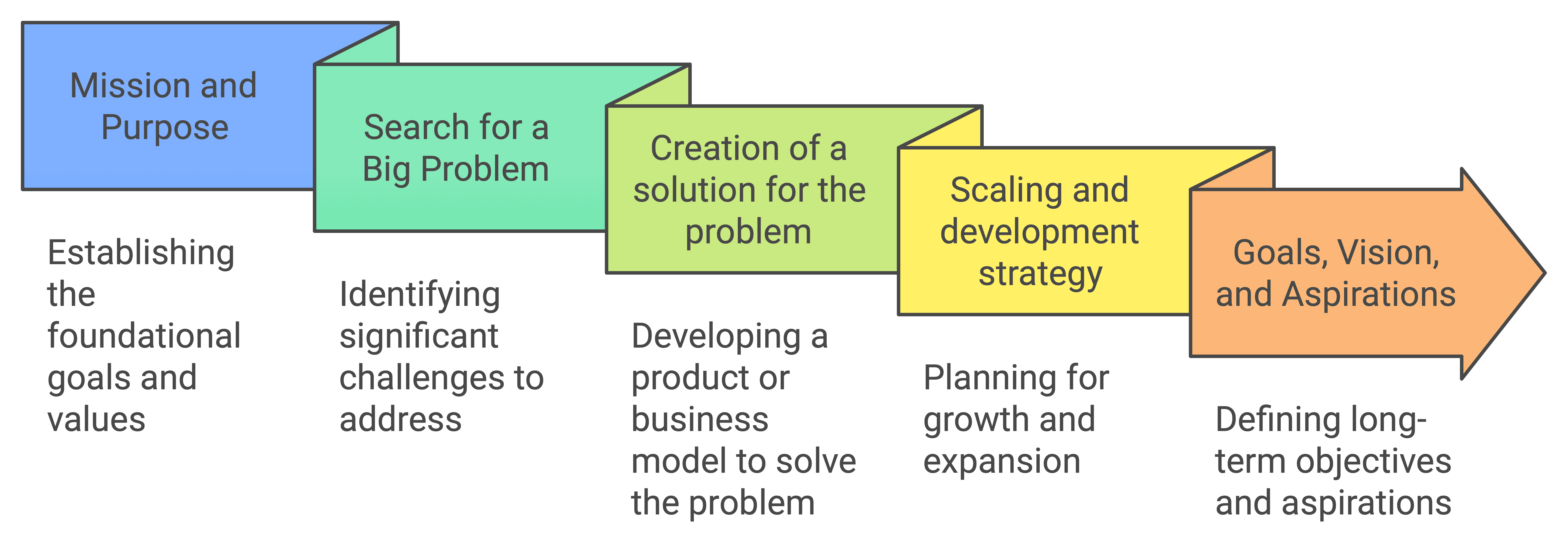 Stop Strategizing. Start Creating