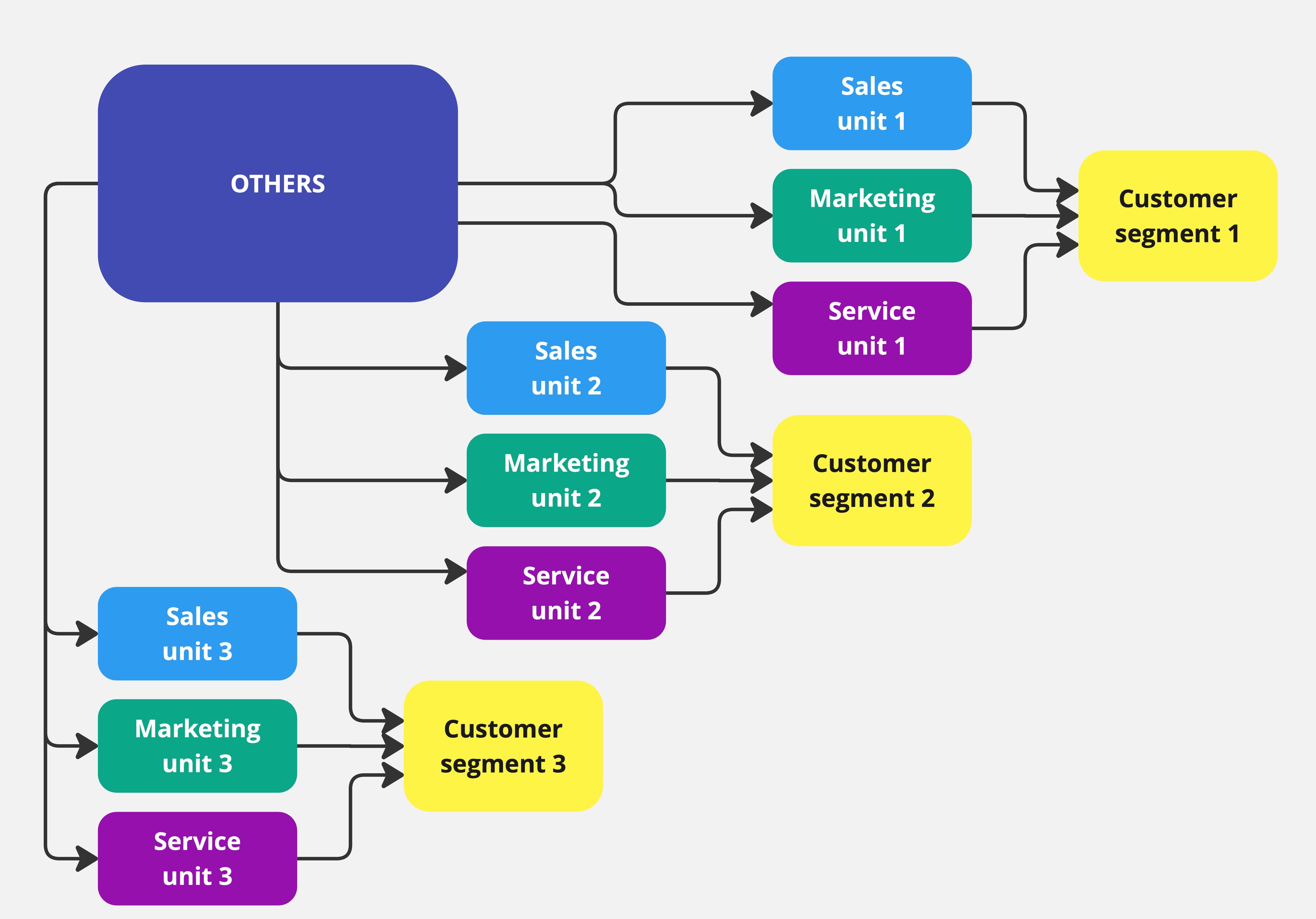 Strategy in Three Minutes. Episode 16