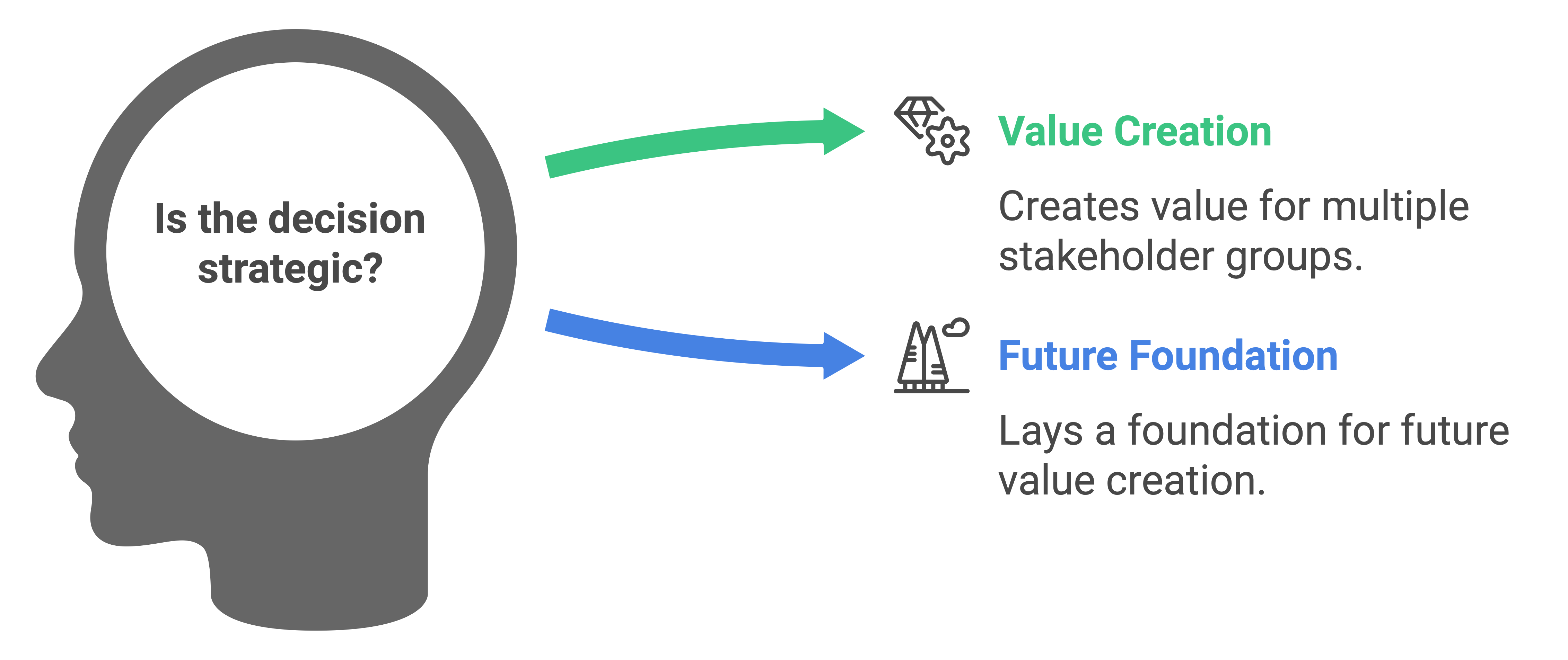 Strategy in Three Minutes, episode 19