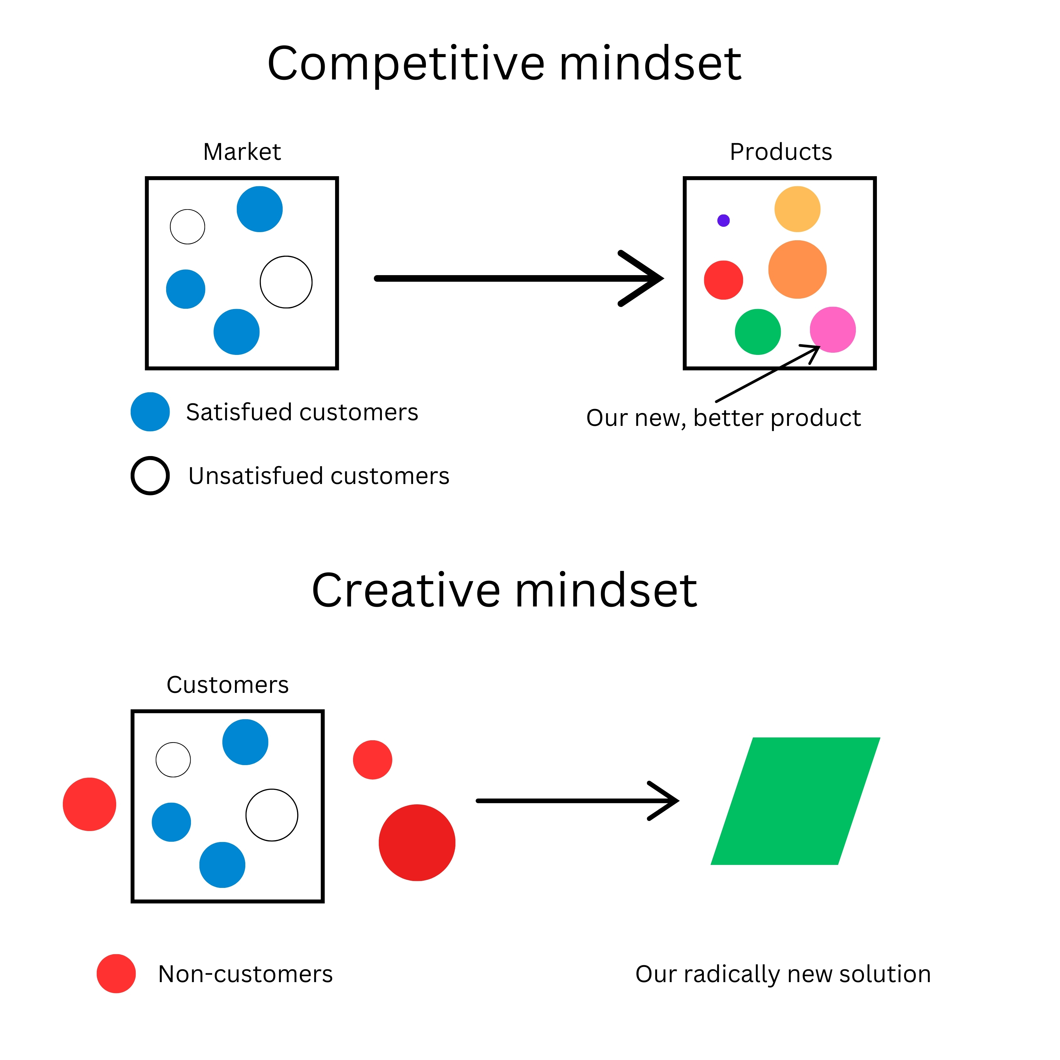 Strategy in Three Minutes. Episode 23 is live!