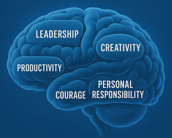 What is Inside the Minds of Inventors and Innovators?